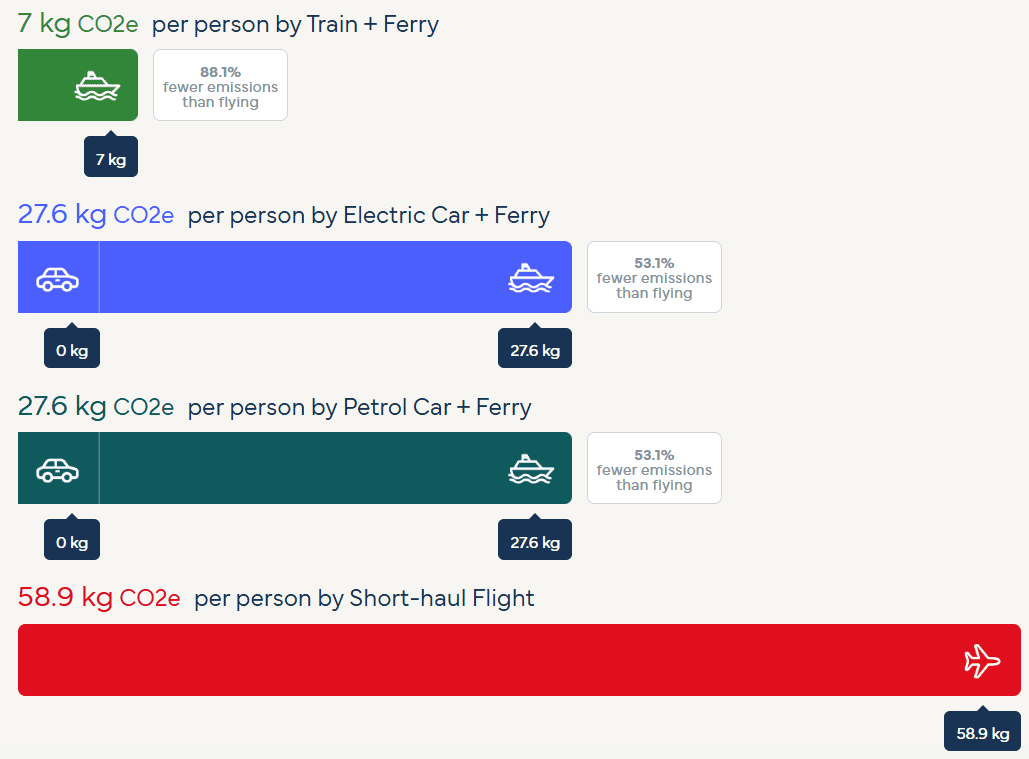 bari to corfu emissions